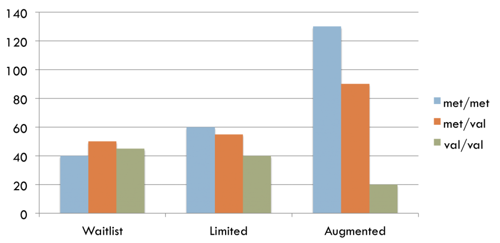 The Placebo Response Gene – DrJournalClub