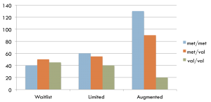 placebo gene graph